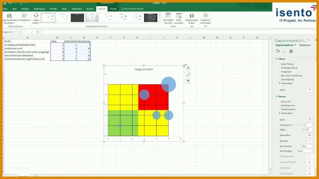 Beeindruckend Risikomatrix Excel Vorlage 1280x720