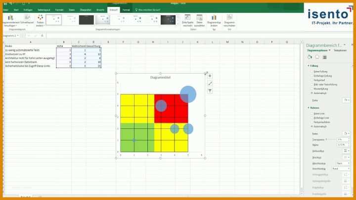 Beeindruckend Risikomatrix Excel Vorlage 1280x720