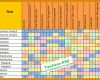 Hervorragen Skill Matrix Vorlage Excel Deutsch 821x431