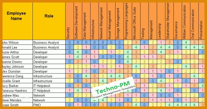 Außergewöhnlich Skill Matrix Vorlage Excel Deutsch 821x431