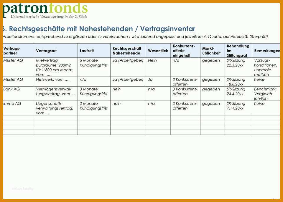 Sensationell Unterschriftenregelung Vorlage 960x686
