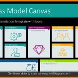 Ausnahmsweise Business Model Canvas Vorlage Ppt 1024x576