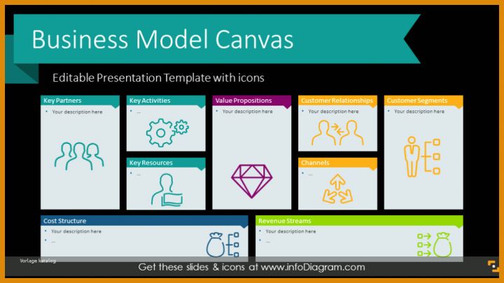 Außergewöhnlich Business Model Canvas Vorlage Ppt 1024x576