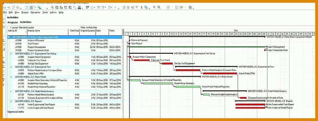 Perfekt Businessplan Excel Vorlage Kostenlos 1140x435