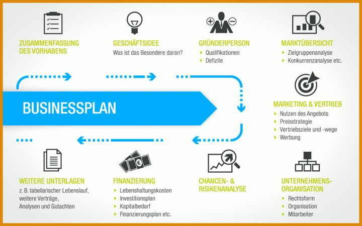 Ausnahmsweise Businessplan Vorlage Ihk 1280x800