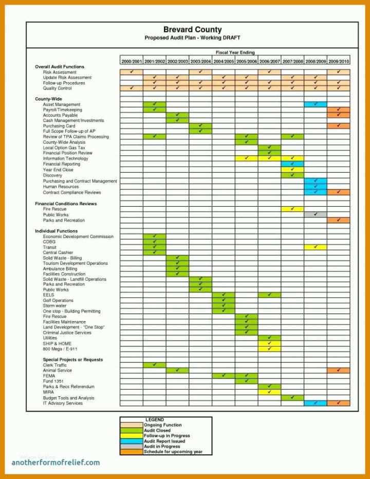 Hervorragend Content Audit Vorlage 765x990