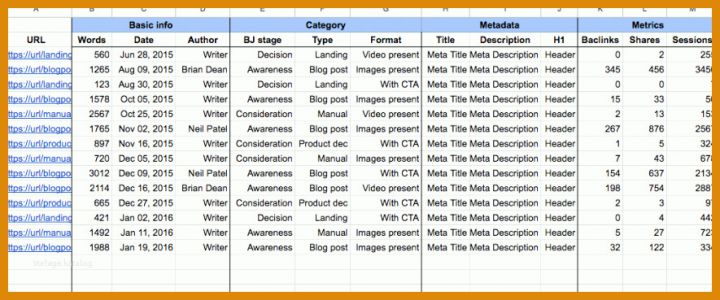 Content Audit Vorlage Content Audit For Content Marketing Strategy