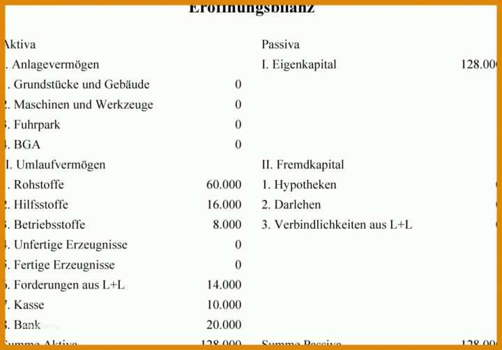 Limitierte Auflage Eröffnungsbilanz Vorlage 959x669