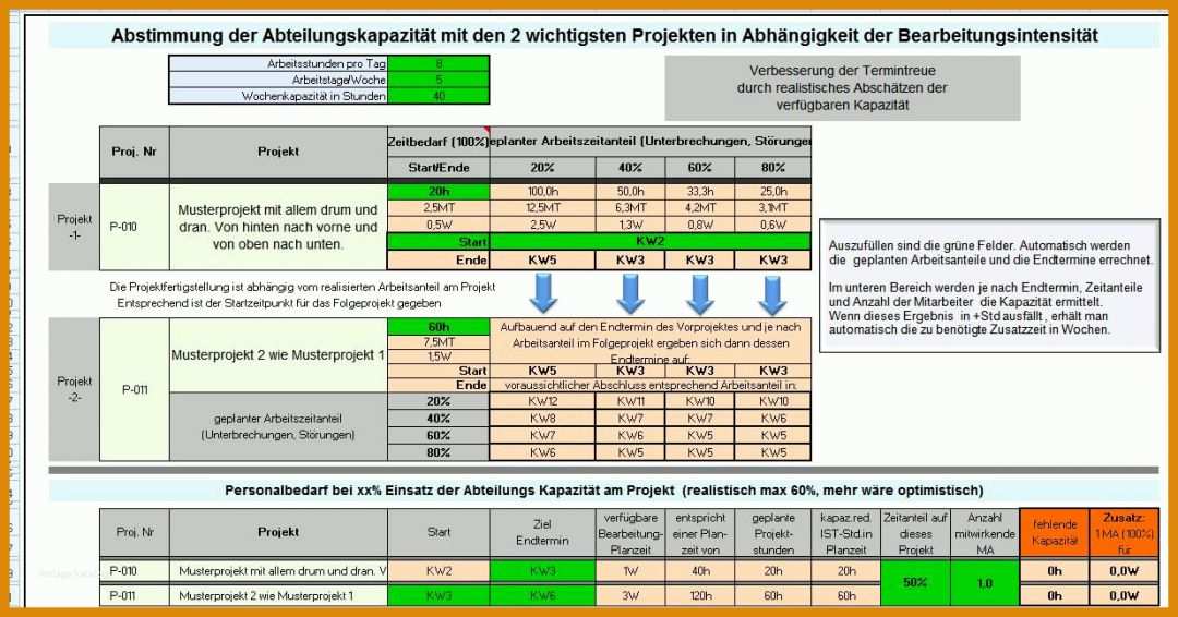 Beste Excel Vorlage Projekt 1235x647