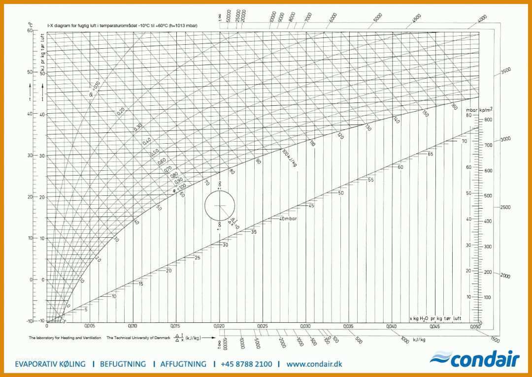 Am Beliebtesten Hx Diagramm Vorlage 1333x945