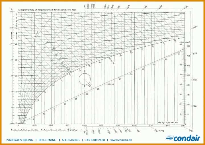 Beeindruckend Hx Diagramm Vorlage 1333x945