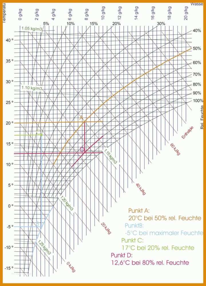 Kreativ Hx Diagramm Vorlage 750x1041