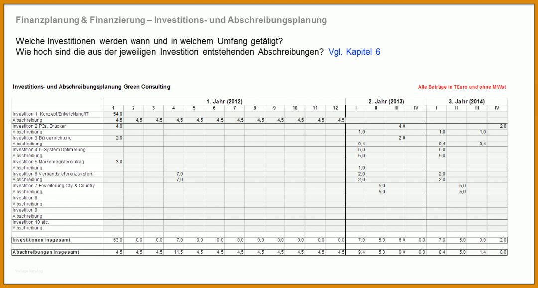 Allerbeste Investitionsplanung Vorlage 1423x761