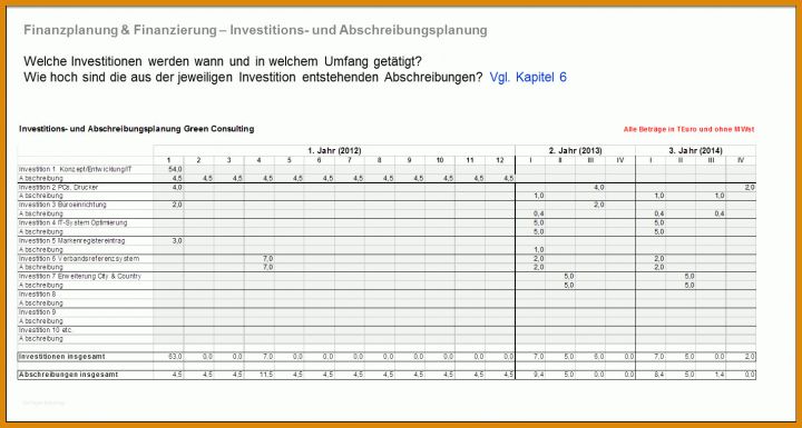 Außergewöhnlich Investitionsplanung Vorlage 1423x761