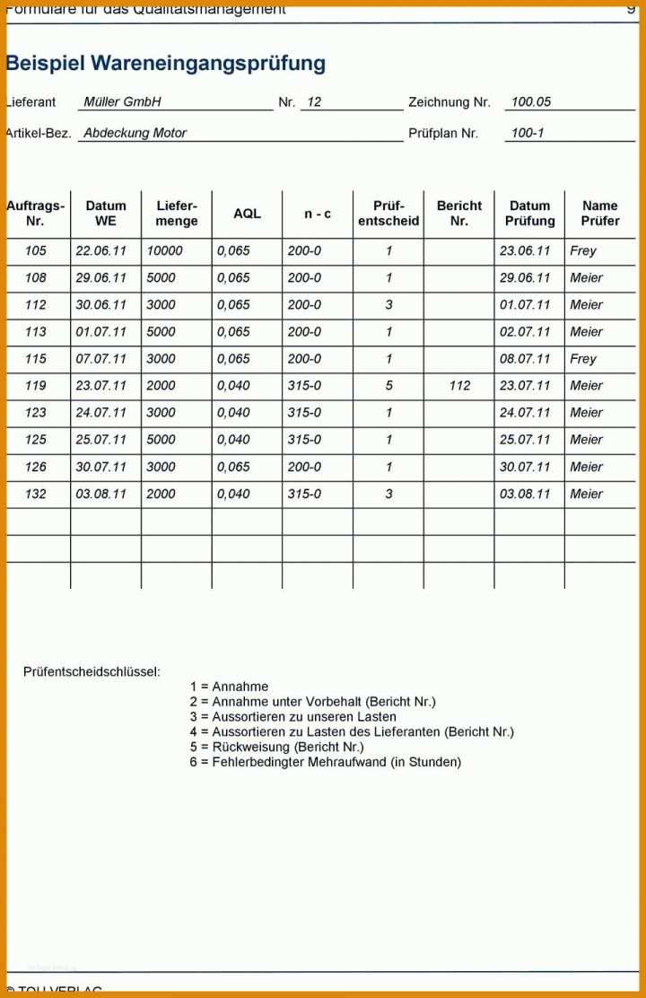 Iso 9001 2015 Handbuch Vorlage Iso 9001 Handbuch Vorlage Wertvoll Iso 9001 2015 Handbuch Vorlage Luxus Formulare Fur Das