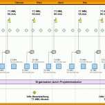 Perfekt Kommunikationsplan Vorlage Excel 1000x565