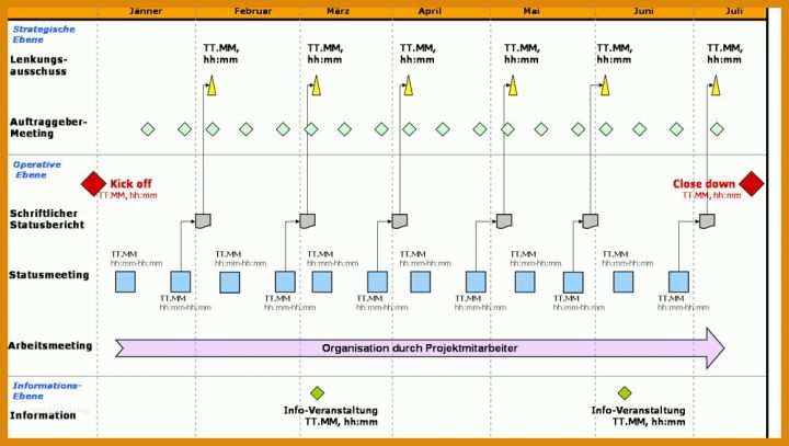 Modisch Kommunikationsplan Vorlage Excel 1000x565