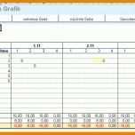 Beeindruckend Mitarbeiter Schulungsplan Vorlage Excel 713x441