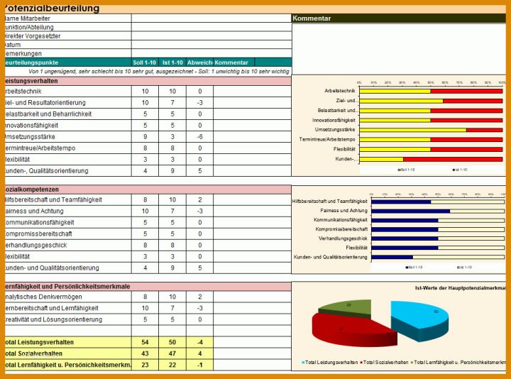 Erschwinglich Personalentwicklung Excel Vorlage 990x734