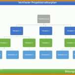 Erstaunlich Projektstrukturplan Vorlage 804x618