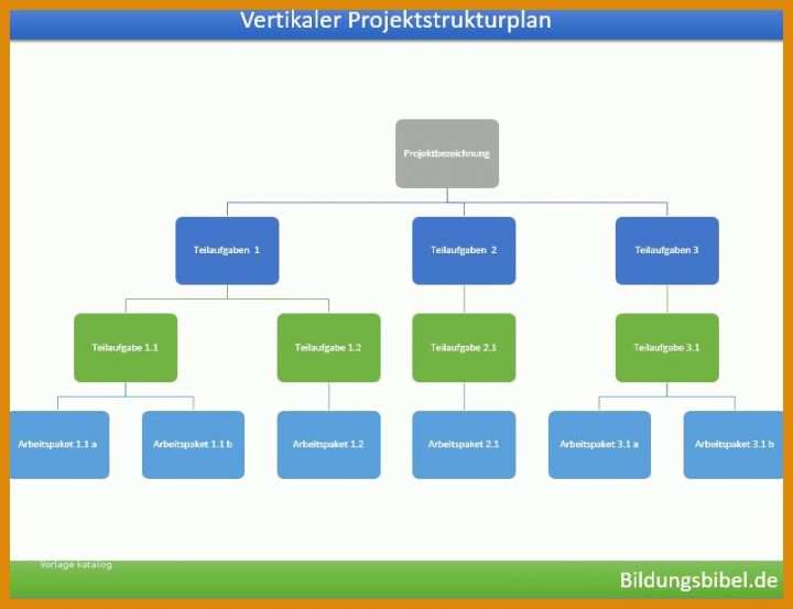 Spezialisiert Projektstrukturplan Vorlage 804x618