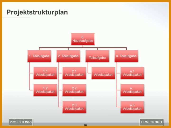 Ausgezeichnet Projektstrukturplan Vorlage Word 800x600