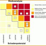 Ungewöhnlich Risikoanalyse Blitzschutz Vorlage 1901x1283