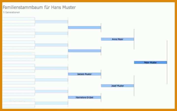 Perfekt Stammbaum Vorlage Mit Geschwistern 793x496