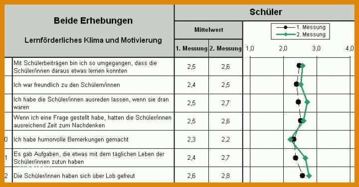 Unvergleichlich Steuererklärung Lerngemeinschaft Vorlage 787x411