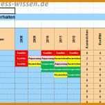 Unglaublich Wettbewerbsanalyse Vorlage 737x481