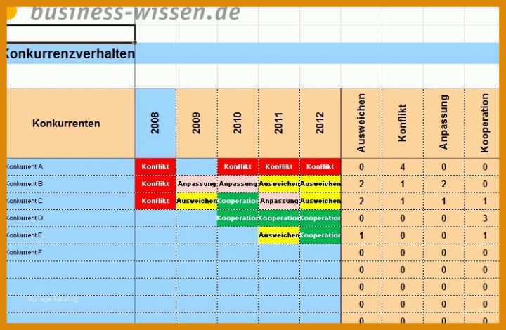 Wettbewerbsanalyse Vorlage Wettbewerbsanalyse Konkurrenten Kennen Und Sich Von Ihnen Abgrenzen