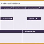 Unvergesslich Business Model Canvas Vorlage Ppt 1152x720