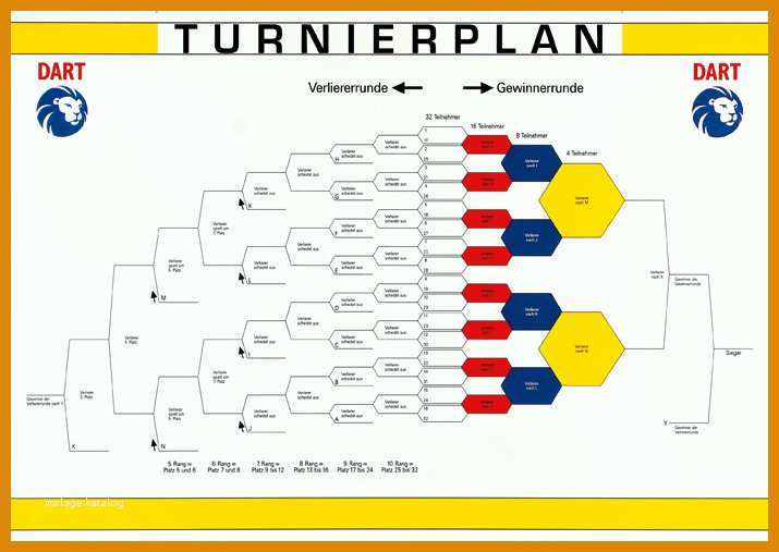 Dart Turnier Vorlage: 11 Strategien Im Jahr 2019 - Muster & Vorlagen