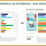 Ideal Facebook Gewinnspiel Vorlage 1129x690