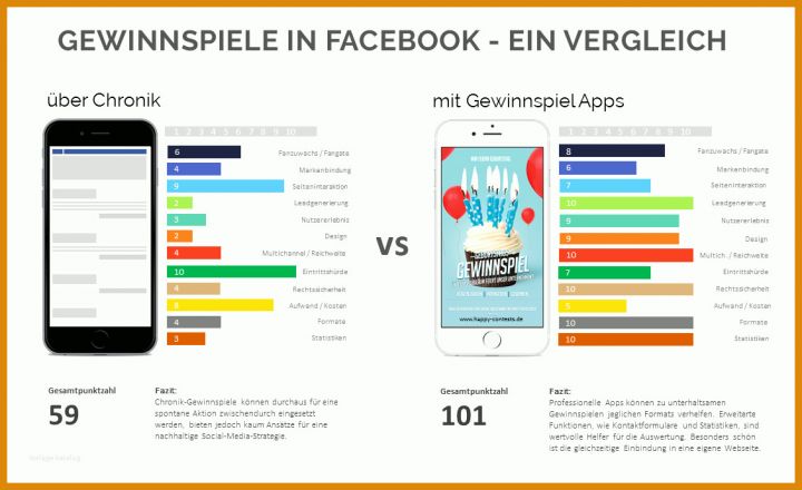 Limitierte Auflage Facebook Gewinnspiel Vorlage 1129x690