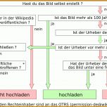 Ungewöhnlich Haccp Entscheidungsbaum Vorlage 3063x1375