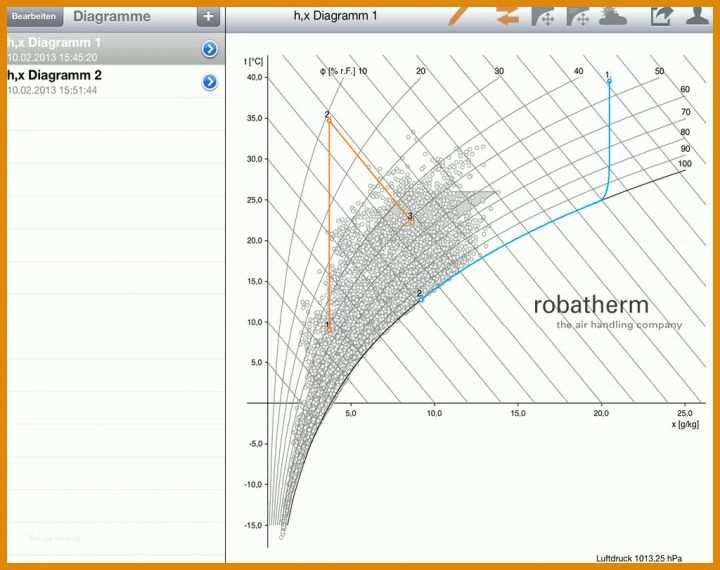 Atemberaubend Hx Diagramm Vorlage 1024x810