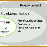 Exklusiv Kontextanalyse Vorlage 1200x564