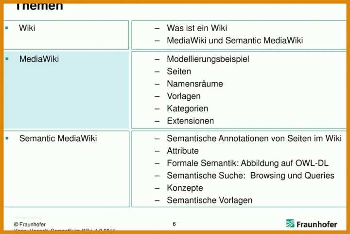 Ungewöhnlich Mediawiki Vorlagen 959x640