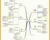 Tolle Mindmap Vorlage 913x773