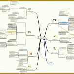 Tolle Mindmap Vorlage 913x773