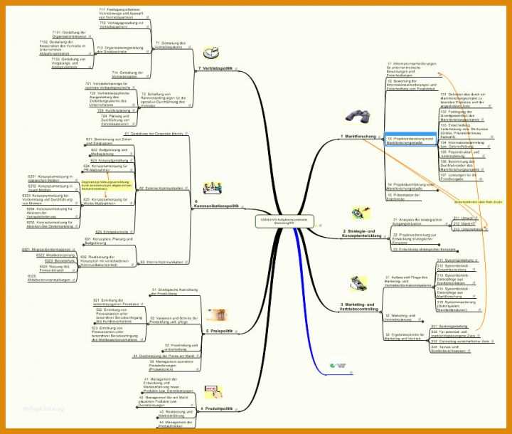 Spektakulär Mindmap Vorlage 913x773