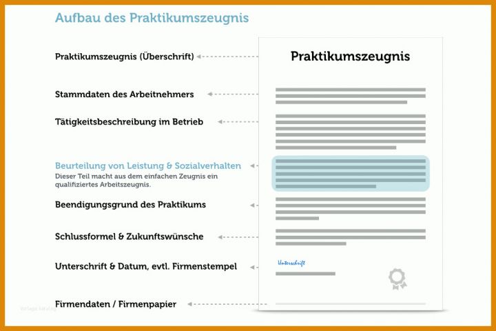 Ungewöhnlich Praktikumszeugnis Vorlage Word 1000x667