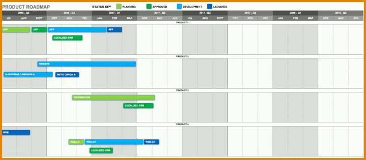 Modisch Project Roadmap Vorlage 1747x764