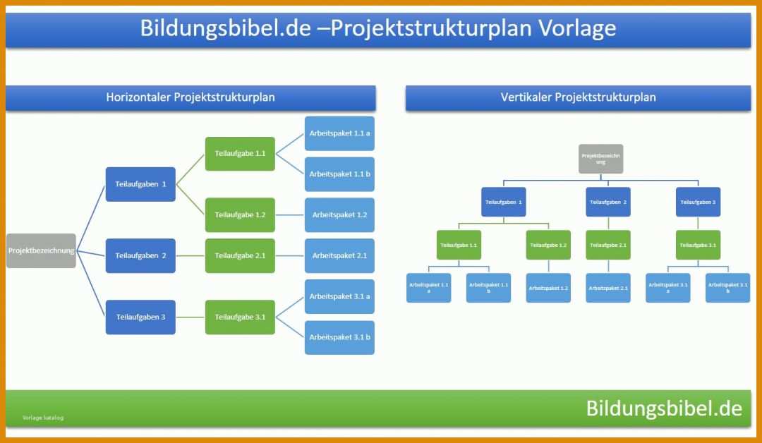 Überraschen Projektstrukturplan Erstellen Word Vorlage 1363x793