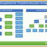 Überraschen Projektstrukturplan Erstellen Word Vorlage 1363x793