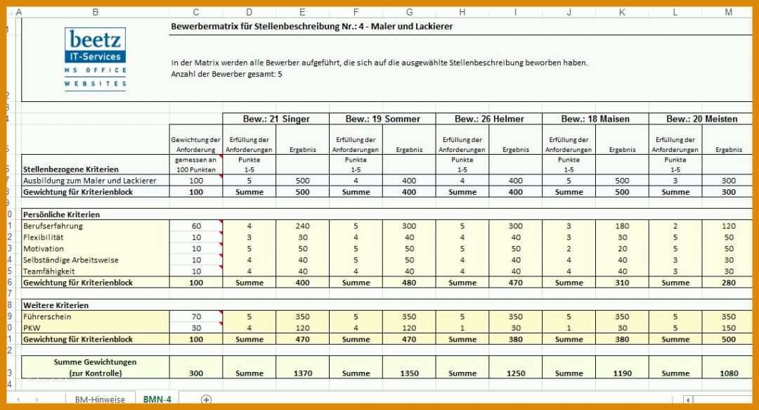 Unvergleichlich Qualifikationsmatrix Excel Vorlage Kostenlos 1140x615