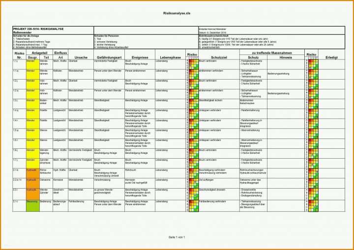 Modisch Risikobewertung Vorlage 3308x2338