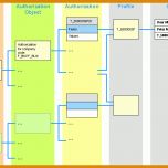 Ideal Sap Berechtigungskonzept Vorlage 730x549