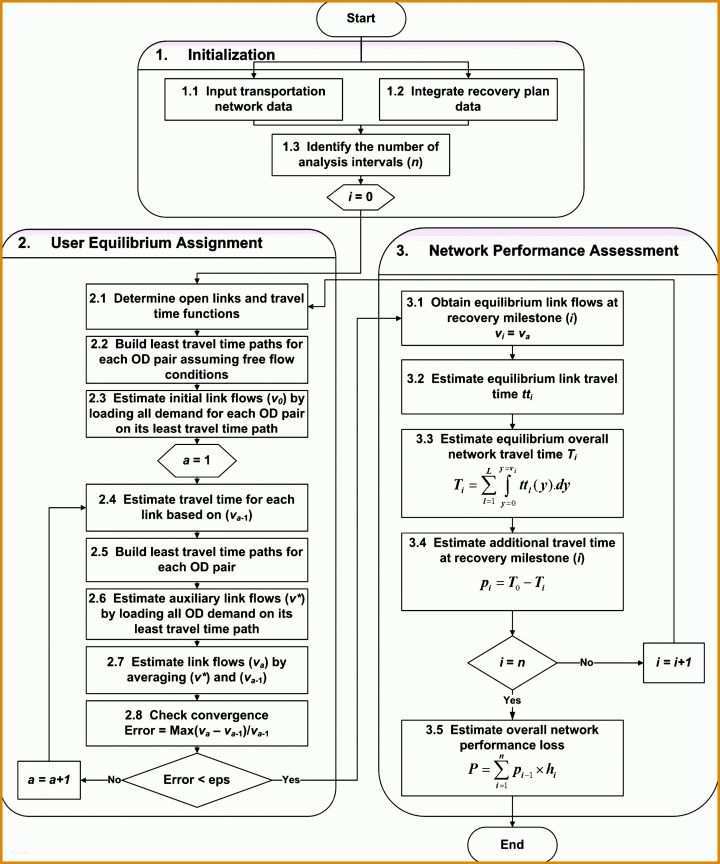 Schockierend Stimmungsbarometer Vorlage 2827x3392